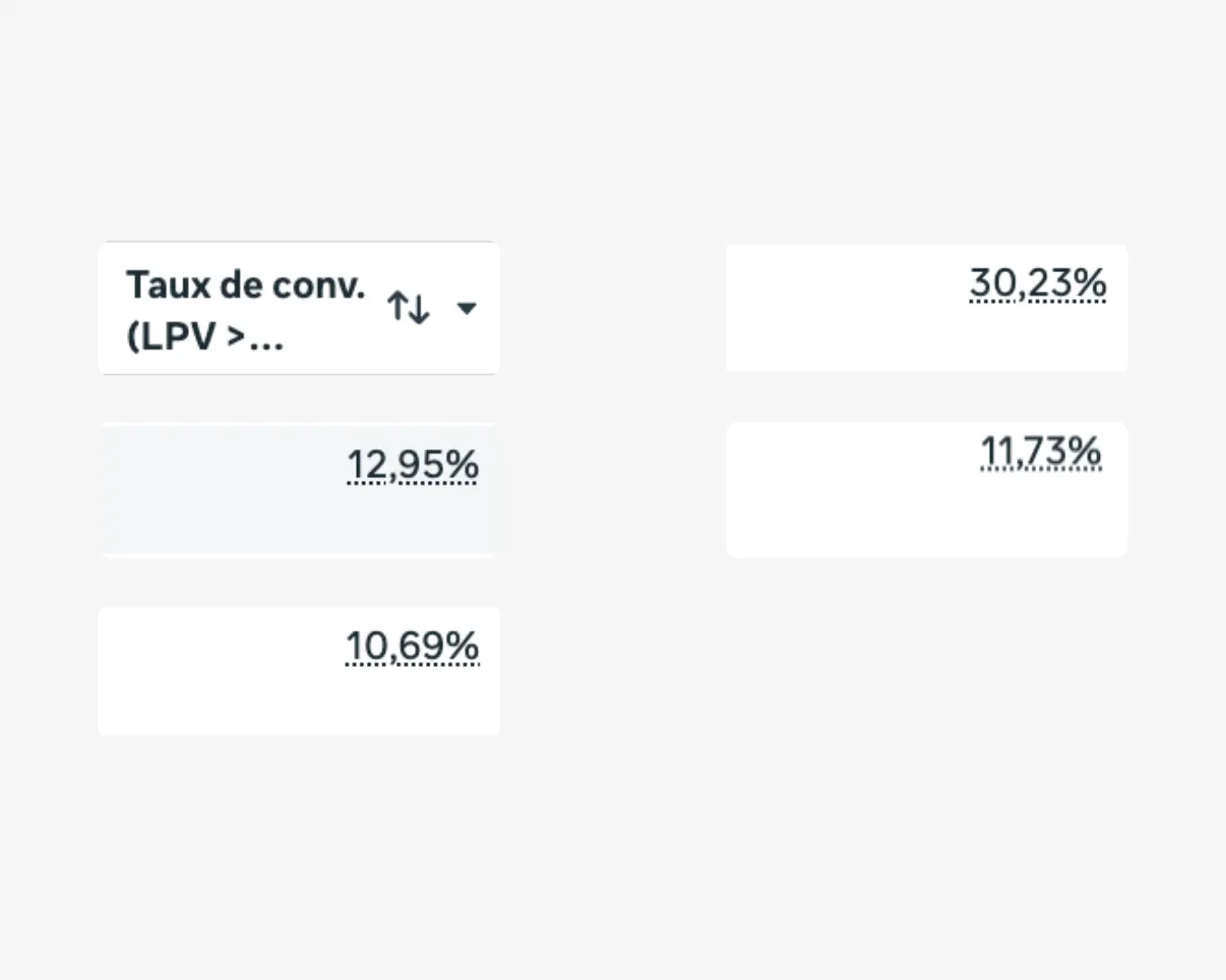 Compte publicitaire Prince Studio : taux de conversion de la page de destination jusqu’à 30,23 %